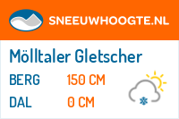 Sneeuwhoogte Mölltaler Gletscher